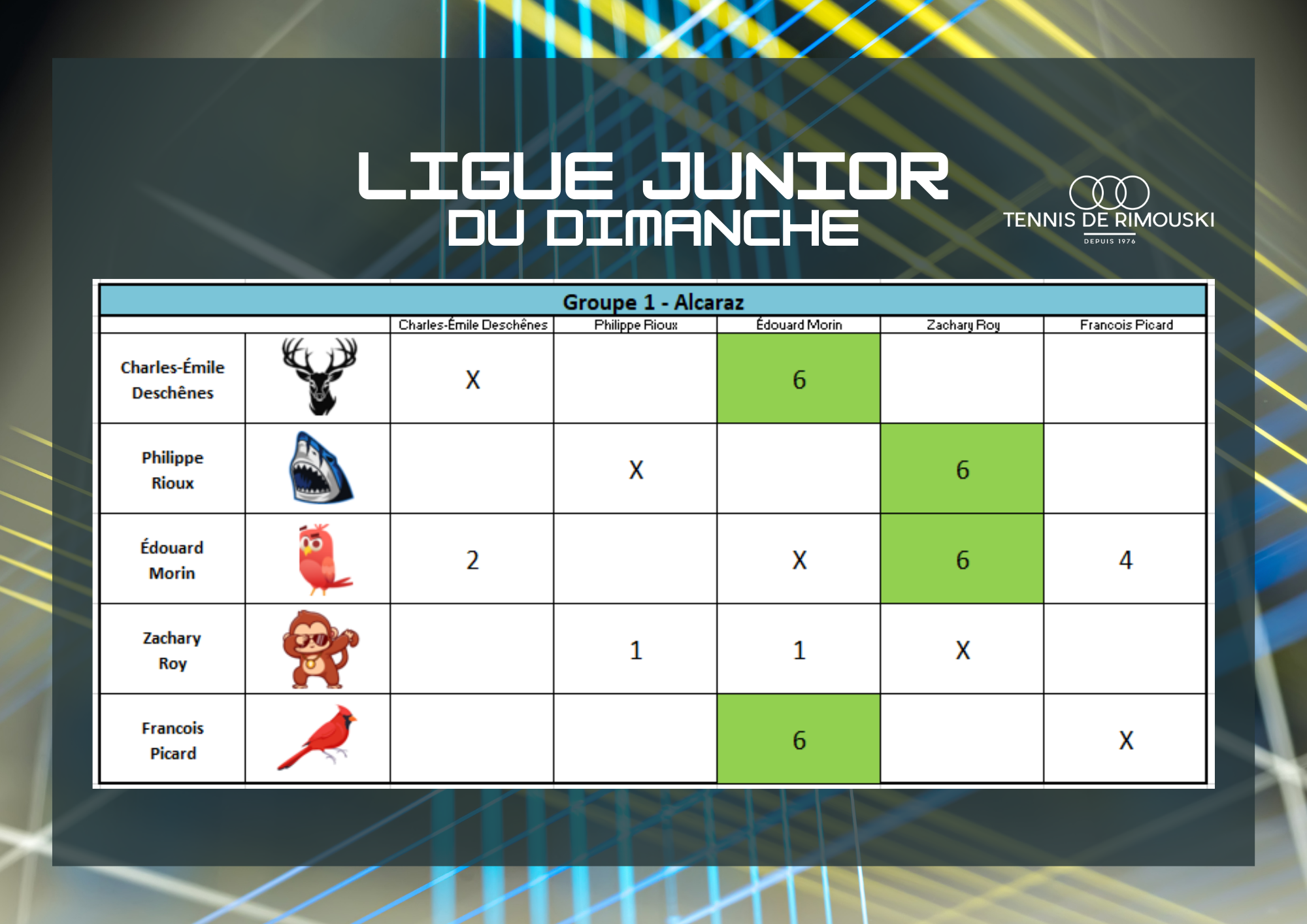 Ligue Junior Dimanche Résultats (3)